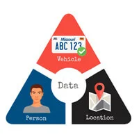 Vigilant LPR Vigilant LPR