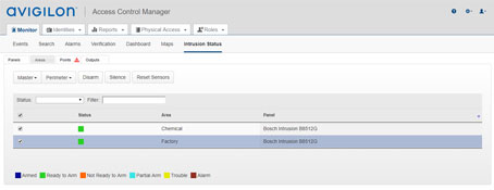 Intrusion Event Monitoring and Control